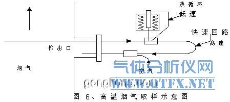 高溫?zé)煔馊邮疽鈭D 高溫?zé)煔馊邮疽鈭D
