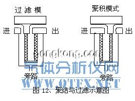 聚結(jié)與過濾示意圖 聚結(jié)與過濾示意圖
