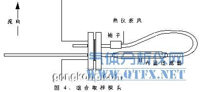 組合取樣探頭 組合取樣探頭