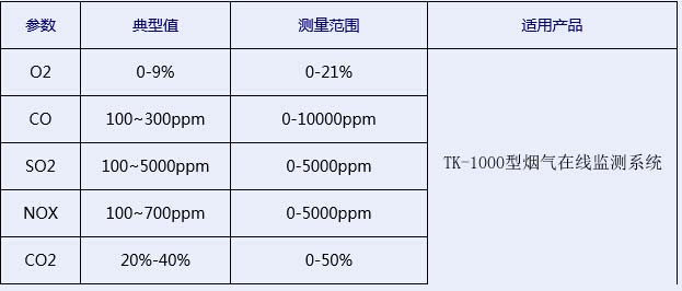 玻璃行業(yè)需煙氣分析儀監(jiān)測(cè)的典型值 玻璃行業(yè)需煙氣分析儀監(jiān)測(cè)的典型值