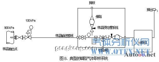 單流路氣體取樣系統(tǒng) 單流路氣體取樣系統(tǒng)